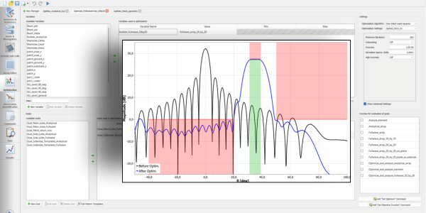 Simulation view showing the optimisation of array geometry and excitation coefficients to meet pattern and S-parameter constraints. Visual illustrates amplitude and phase adjustments across multiple beams.