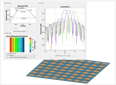 Feasibility Studies and Initial Trade offs section
