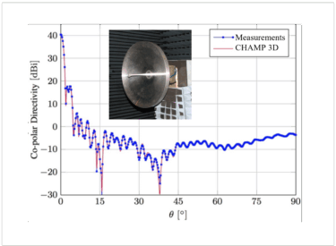 Preliminary and detailed antenna design and analysis section