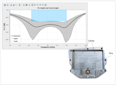 Uncertainty qualification analysis