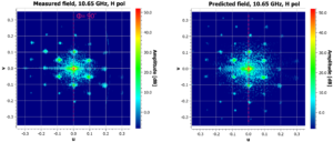 Amplitude of the co-polar component of the measured and predicted electric field