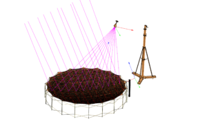 TICRA Tools RF model