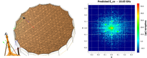 TICRA Tools model of the LEA antenna.