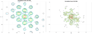 Measured pattern in black dotted curve,